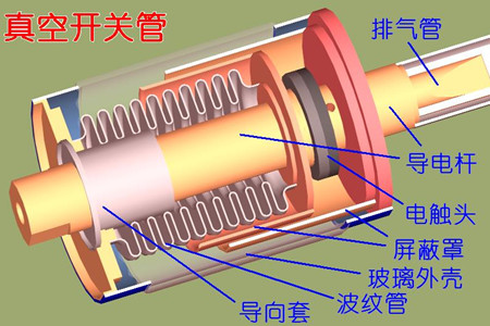 真空開關(guān)管的真空度如何檢測(cè)？五種檢測(cè)方法！